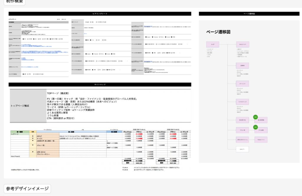 ホームページヒヤリング